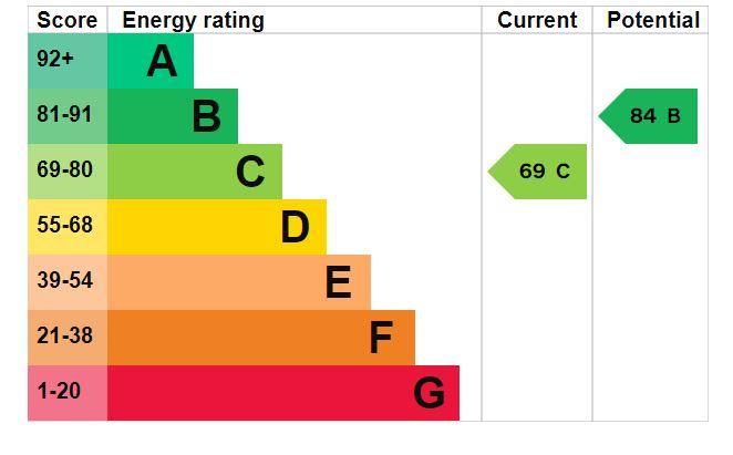 EPC Graph