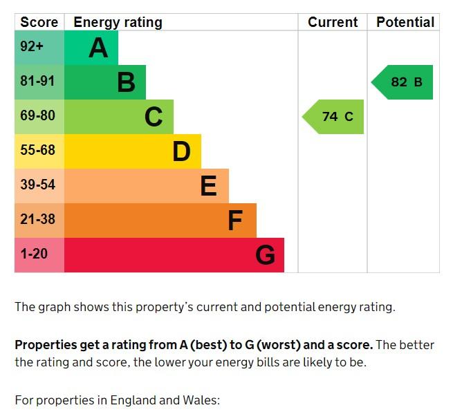EPC Graph