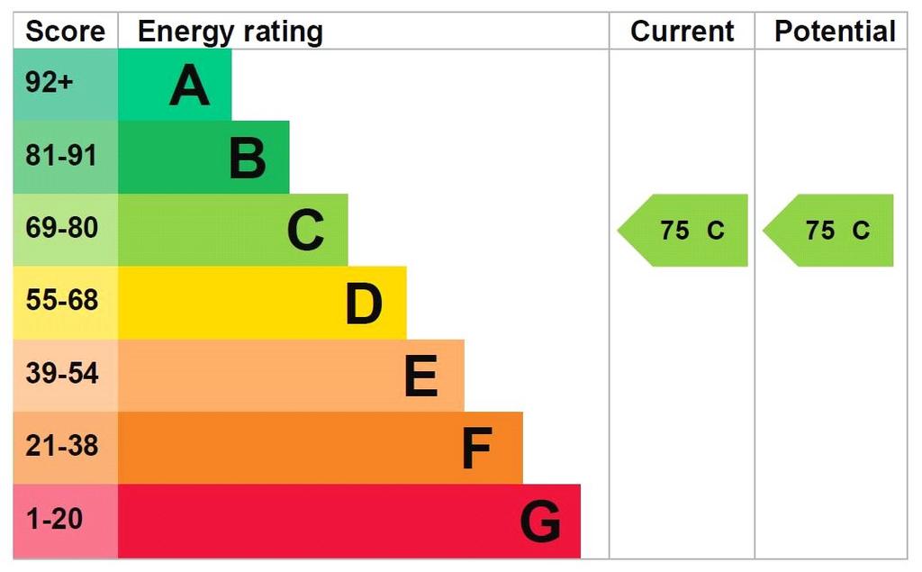 Epc