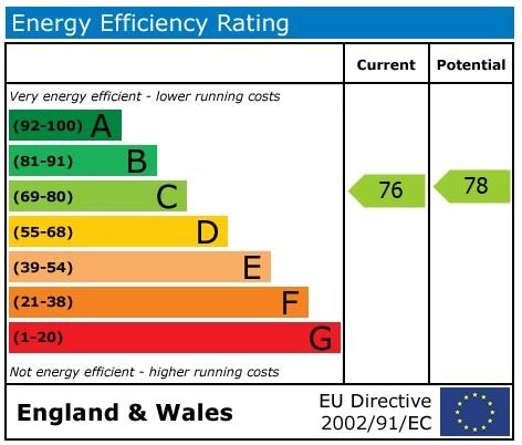 EPC Graph