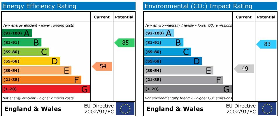 EPC Graph