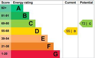 EPC Graph