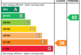 EPC Rating Graph