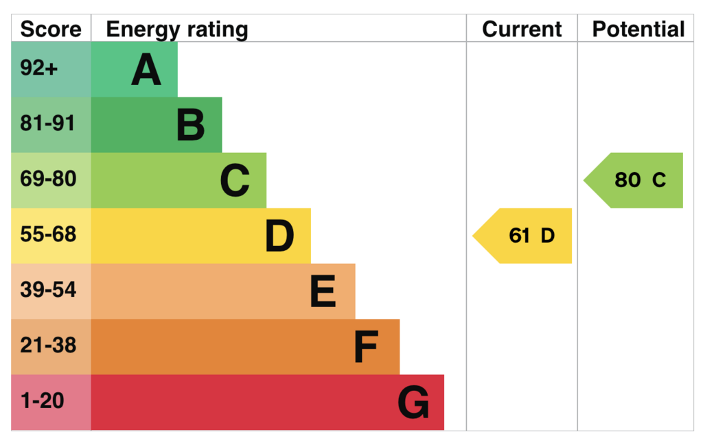 EPC