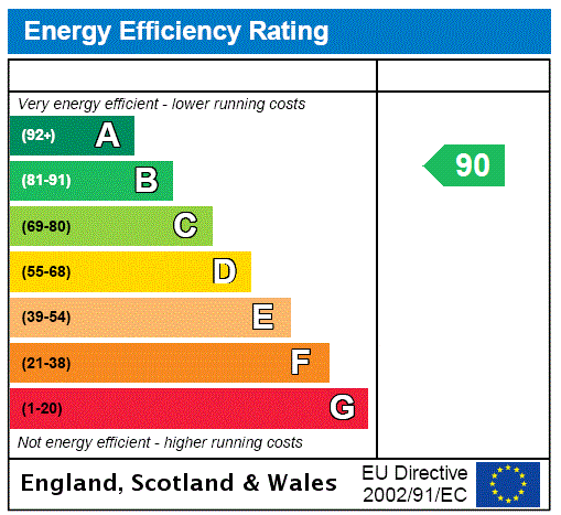 EPC Rating Graph