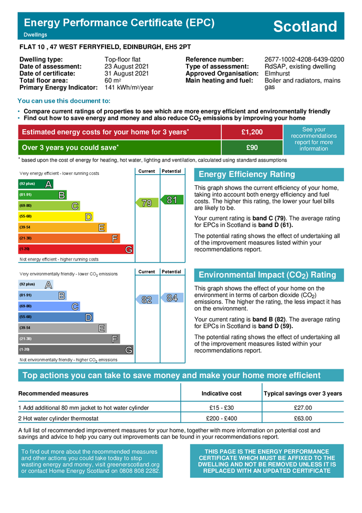 EPC Certificate