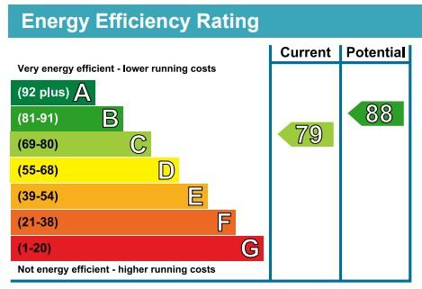 EPC Graph