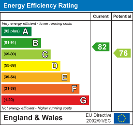 EE Rating