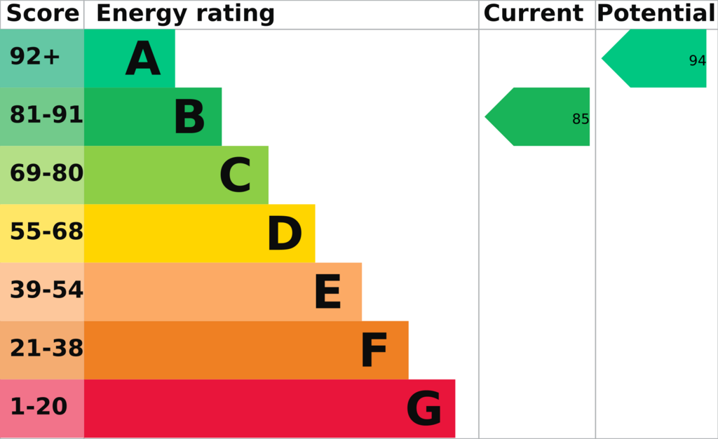 EPC Report