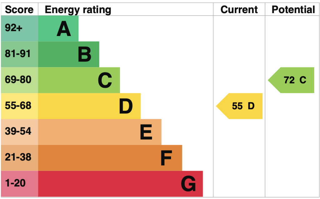 EPC