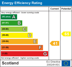 EE Rating