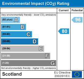 EI Rating