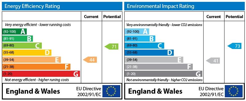 EPC Graph