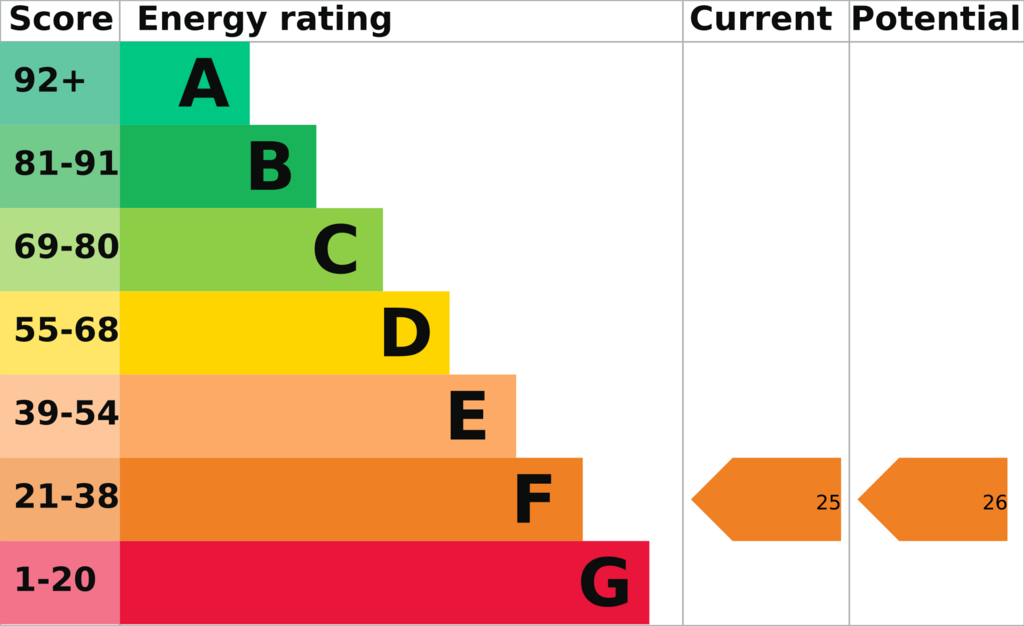 EPC (Contains public sector information licensed under the Open Government Licence v3.0.)