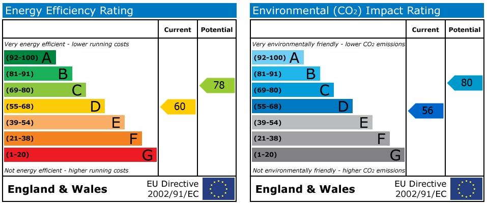 EPC Graph