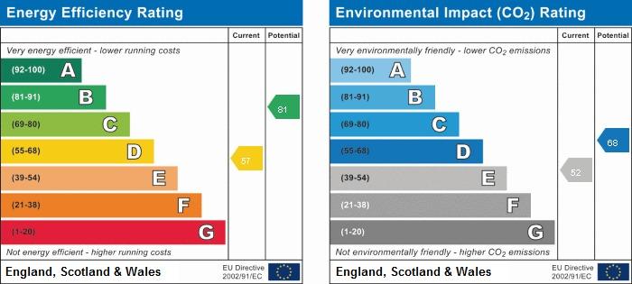 EPC Graph
