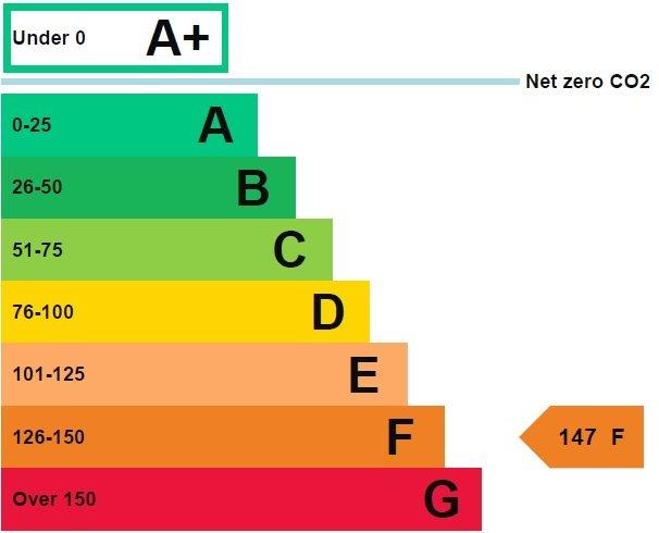 Epc Band F (147)