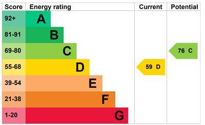 EPC Graph.JPG