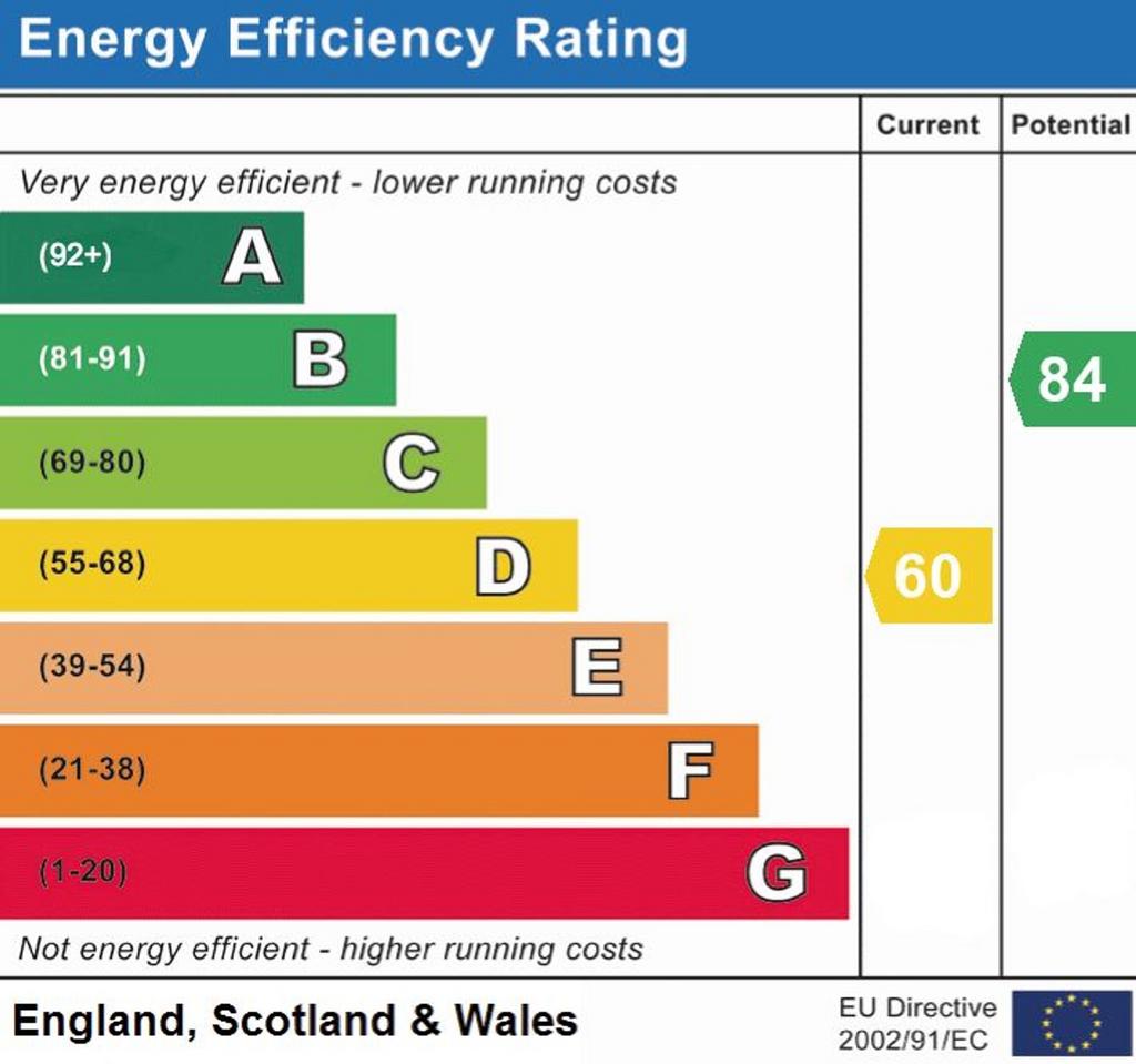 EPC RATING D