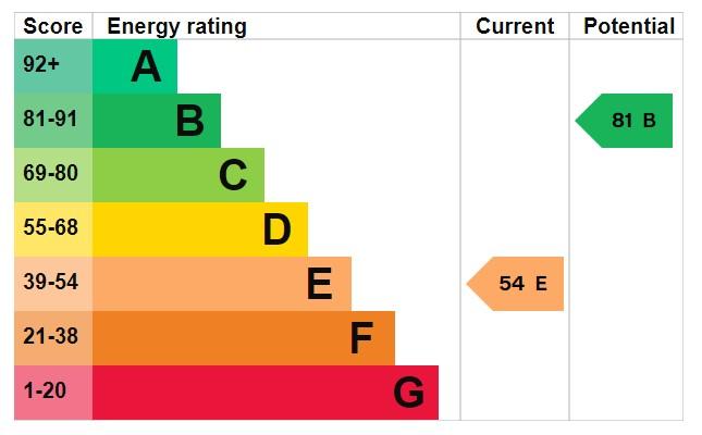 EPC Graph