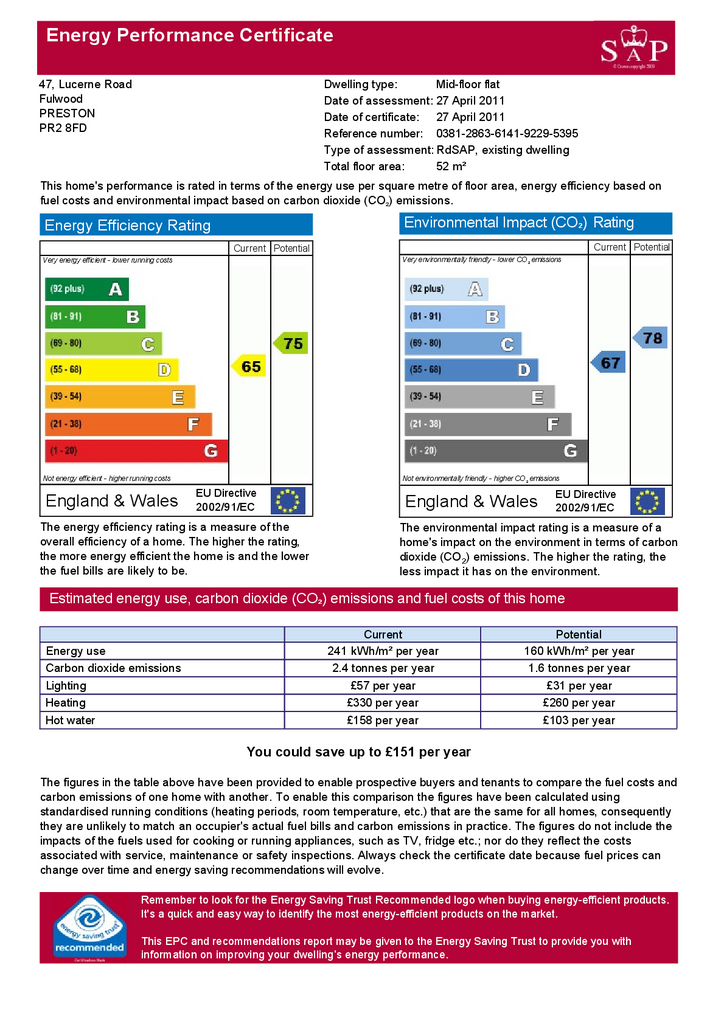 EPC Certificate