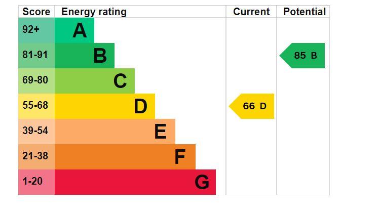 EPC Graph