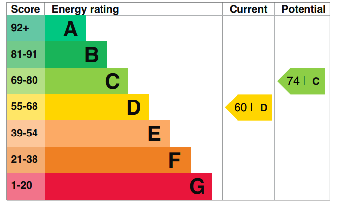 EPC