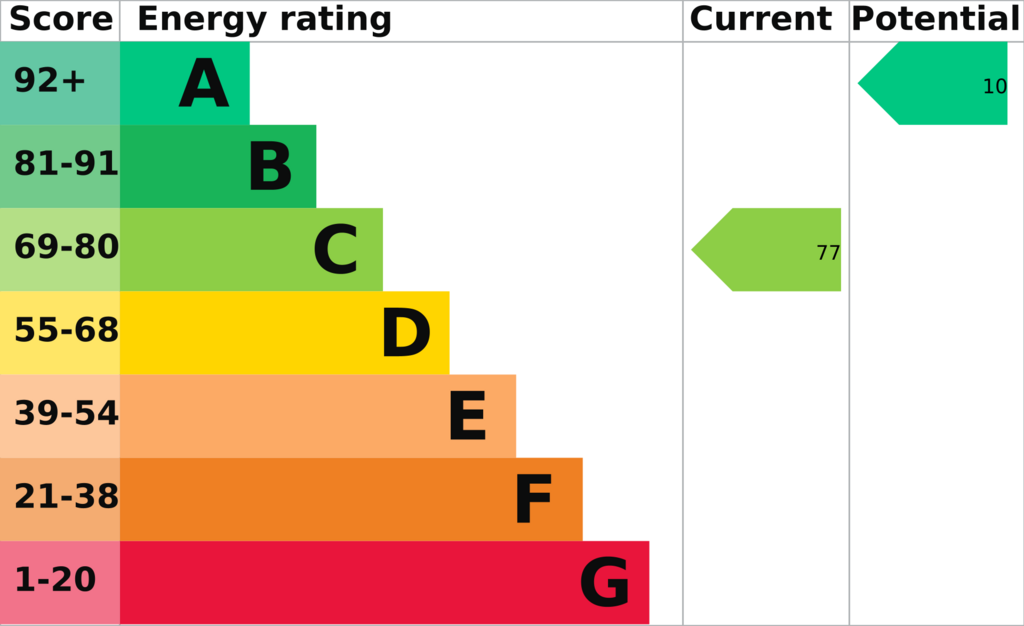 Energy Performance Certificate