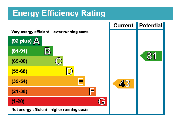 EPC