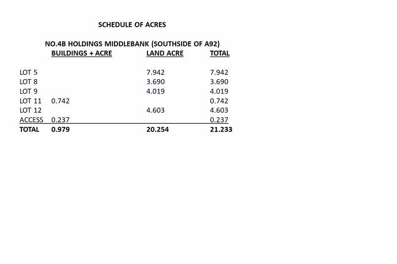 Schedule of Acres