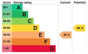 EPC Graph