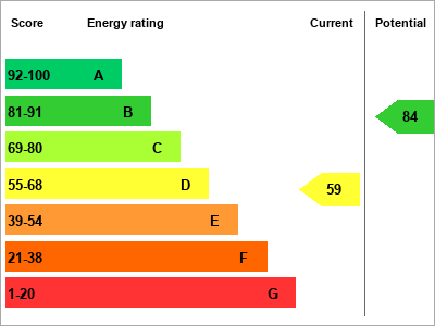 EPC