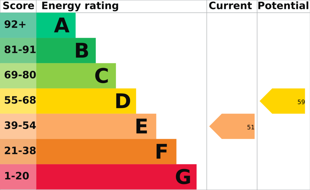 Energy Performance Certificate