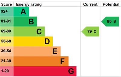 EPC Graph.JPG