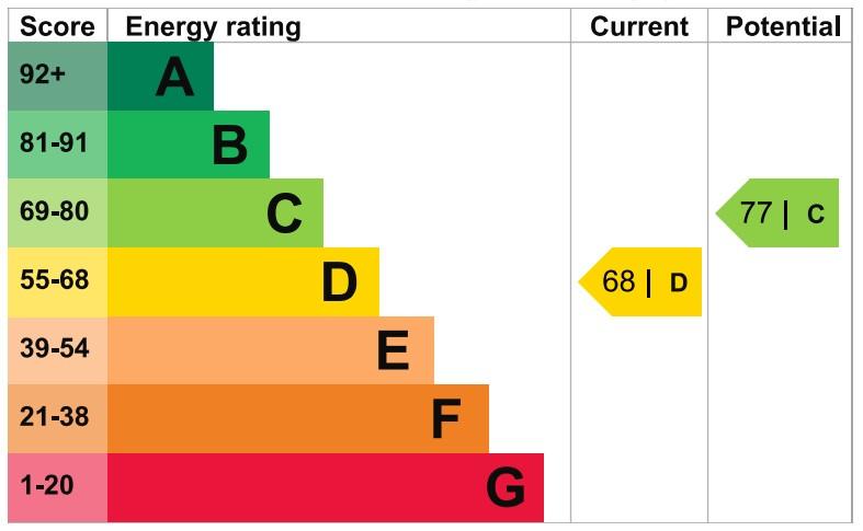 EPC