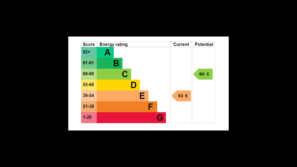EPC