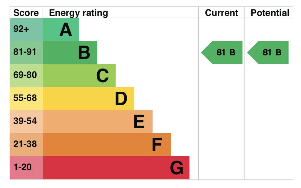 EPC