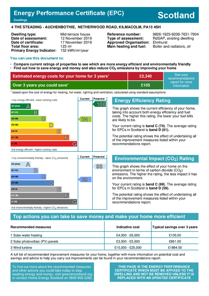 EPC Certificate