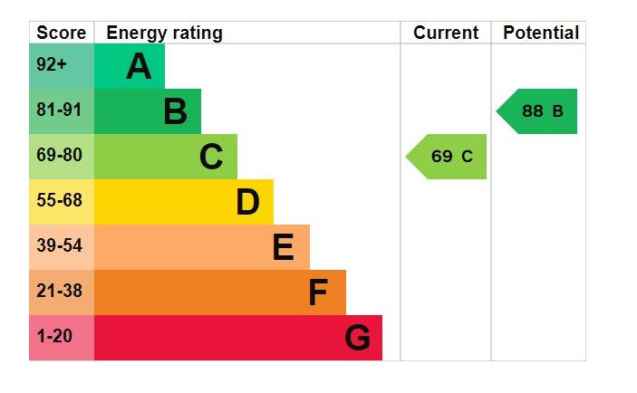 EPC Graph