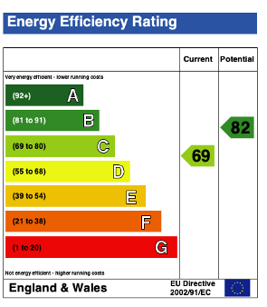 EPC (Contains public sector information licensed under the Open Government Licence v3.0.)