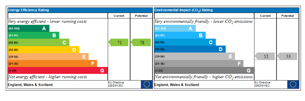 Generated EPC Graph.