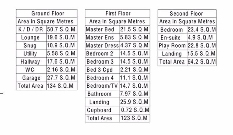 Room sizes