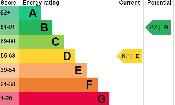 EPC Graph