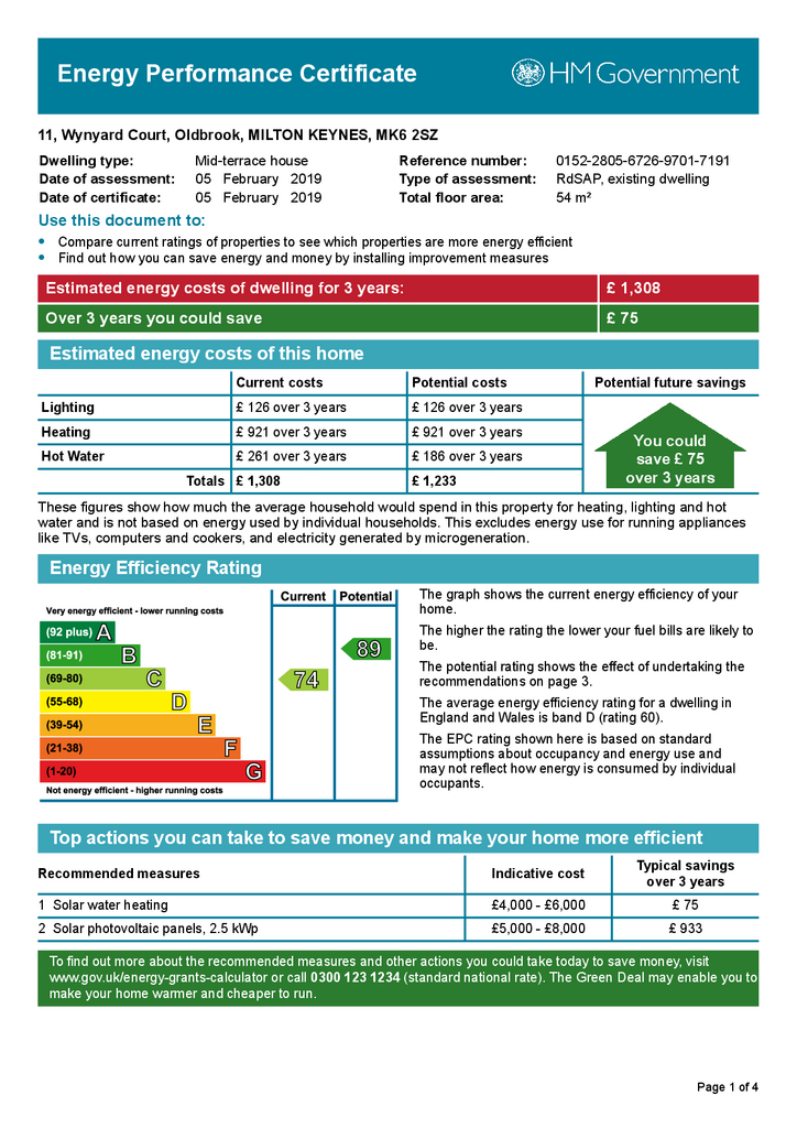 EPC Certificate