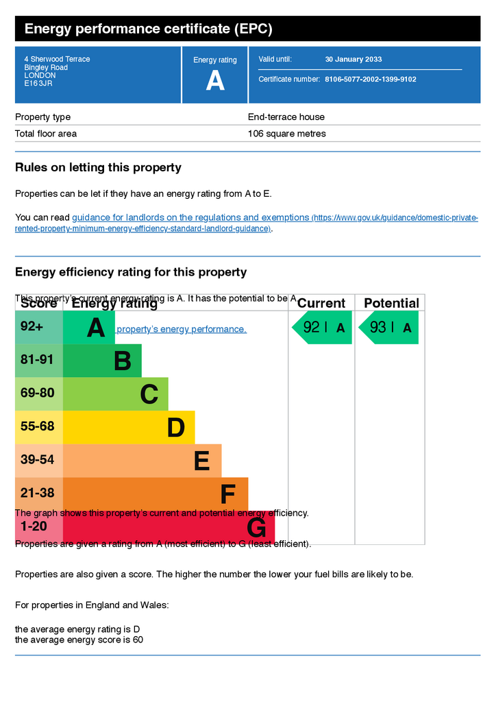 Energy Performance Certificate