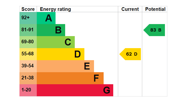 EPC