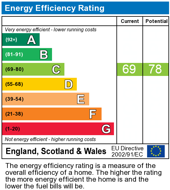 EPC Graph