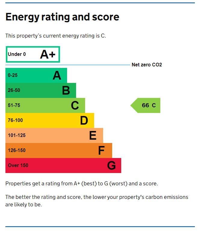 EPC Graph