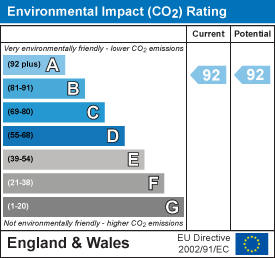 EI Rating