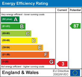 EE Rating